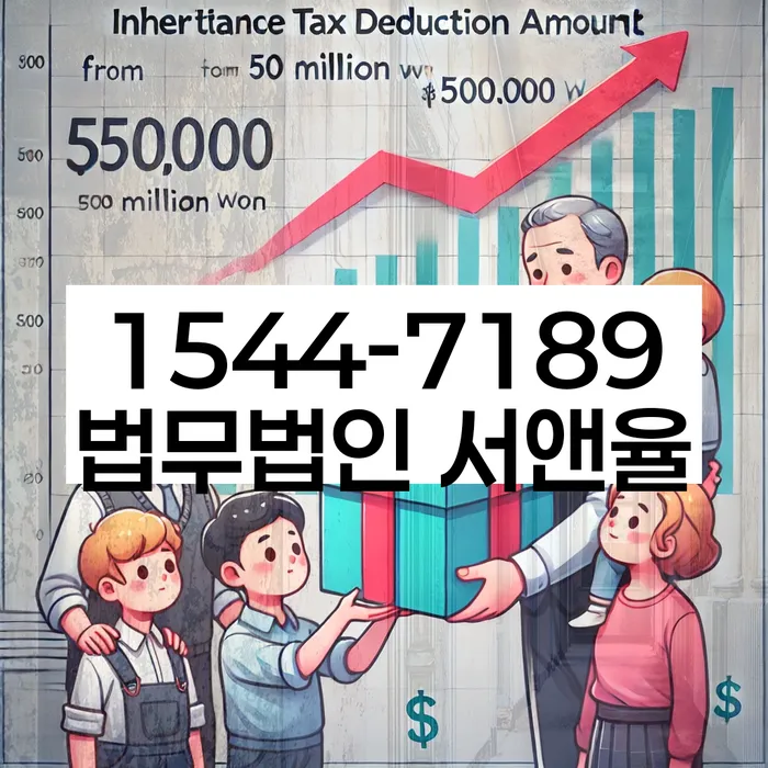 개인회생파산면책